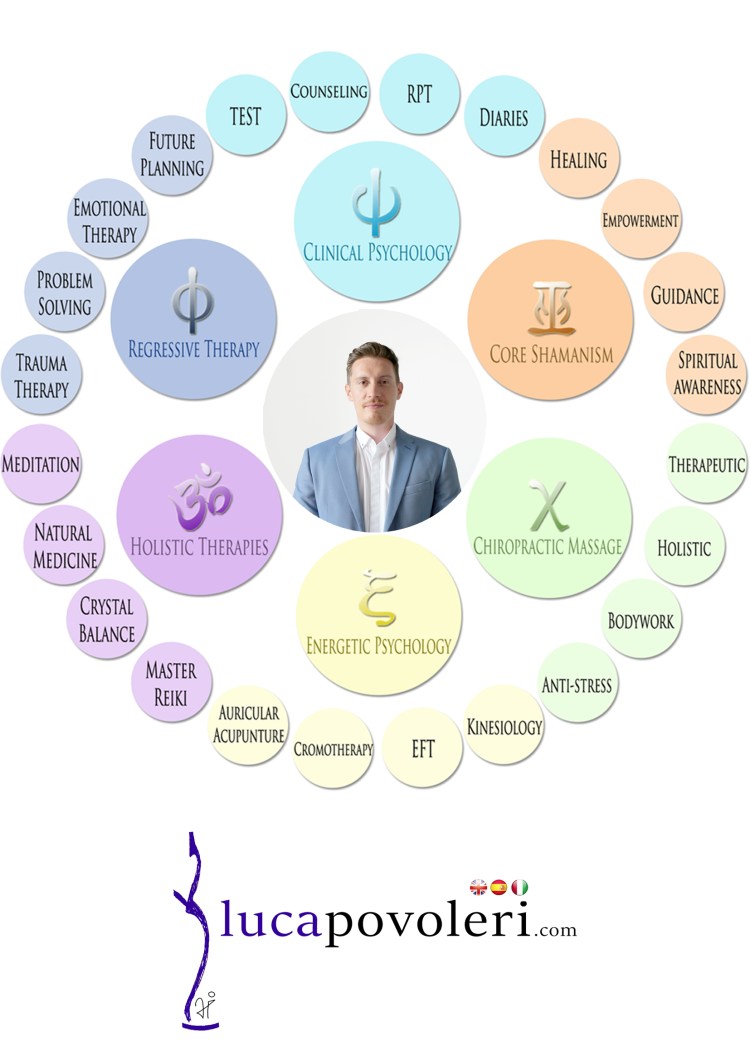 Luca circolo terapie a4 LUCA